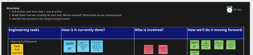 Working through our Pull Request norms
